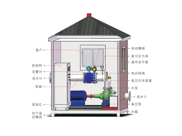 一体化灌溉泵房